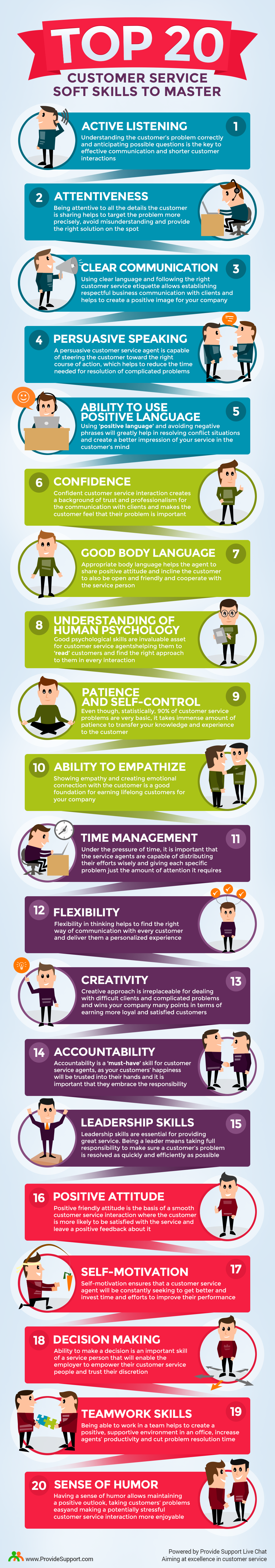 Top 20 Customer Service Soft Skills To Master Infographic Provide 