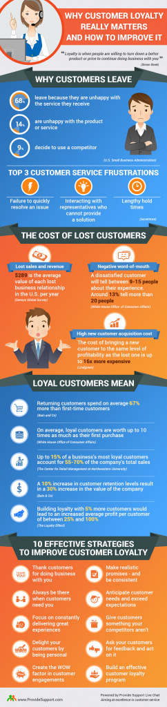 Why Customer Loyalty Really Matters and How to Improve It (Infographic ...