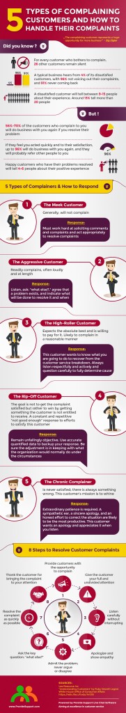 5-types-of-complaining-customers-and-how-to-handle-their-complaints