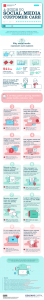 How to Turn a Social Media Complaint into a Success Story (Infographic ...