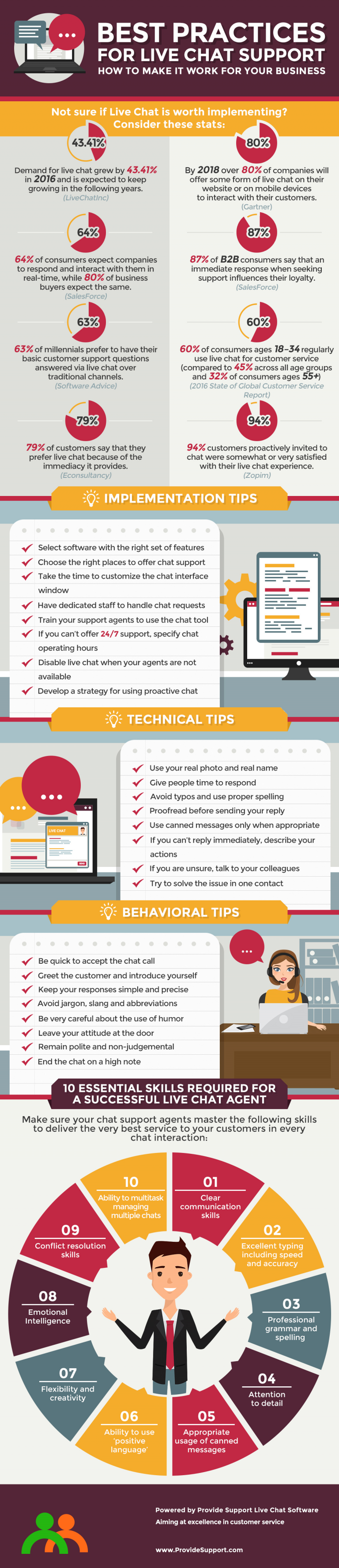 Best Practices for Live Chat Support (Infographic) | Provide Support