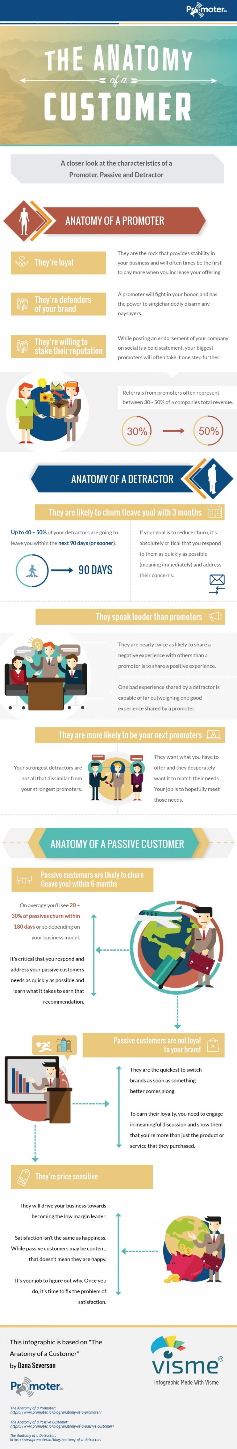 the-anatomy-of-a-customer-infographic-provide-support