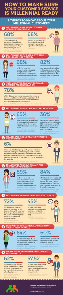 9 Things to Know to Make Your Customer Service Millennial Ready