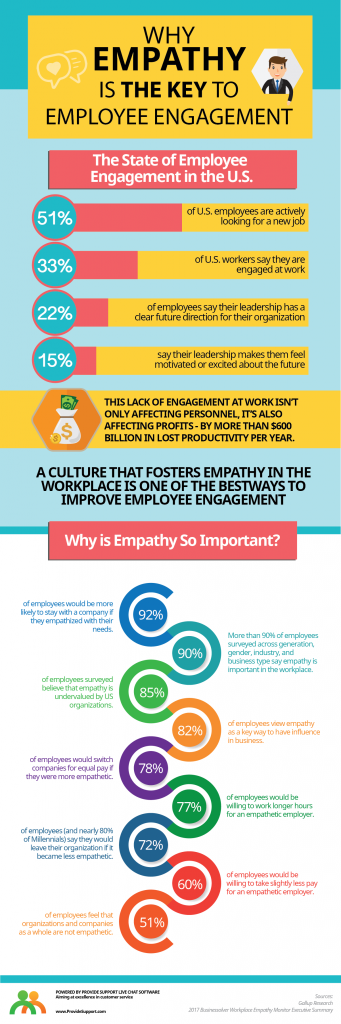 5-reasons-empathy-is-the-most-important-leadership-skill