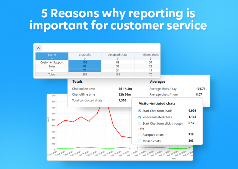 5 Reasons Why Customer Service Reporting is Important | Provide Support