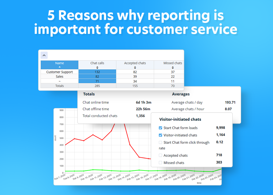 customer service reporting