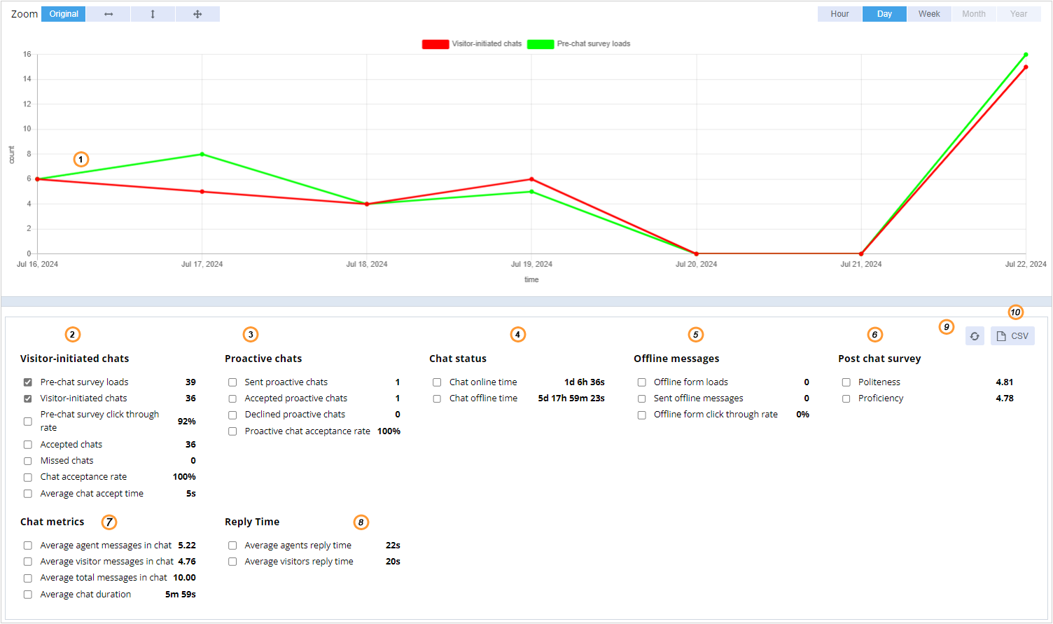 Account statistics example