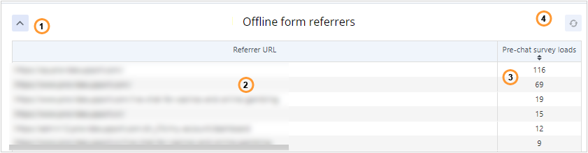Offline form loads data Offline form loads data