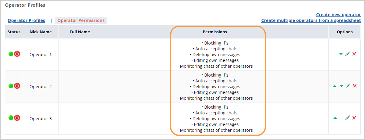 Agent permissions view