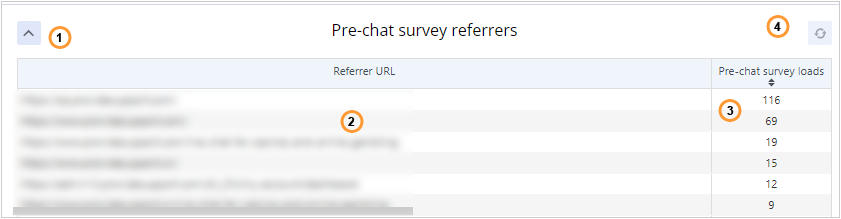 pre-chat survey referrers pre-chat survey referrers