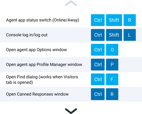 Use hotkeys to speed up your work Hotkeys in agent app